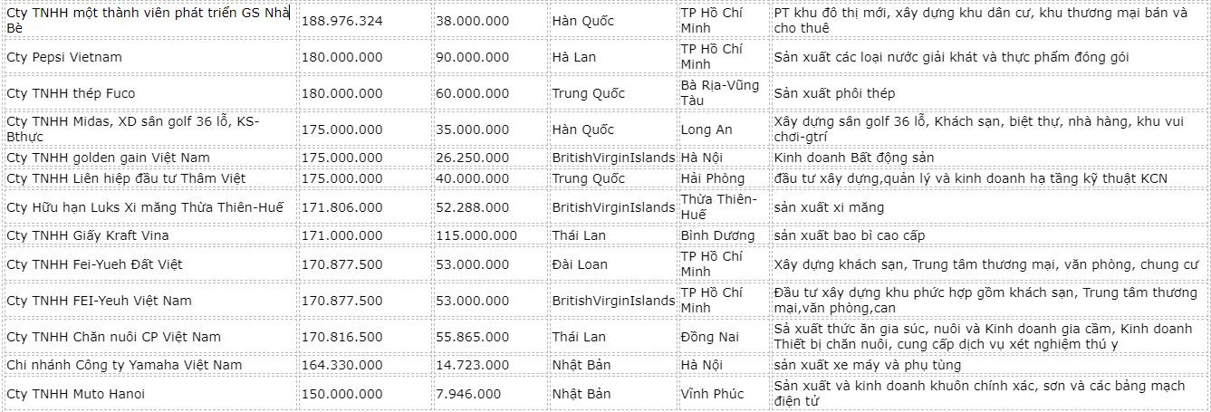 danh-sach-nha-dau-tu-nuoc-ngoai-6