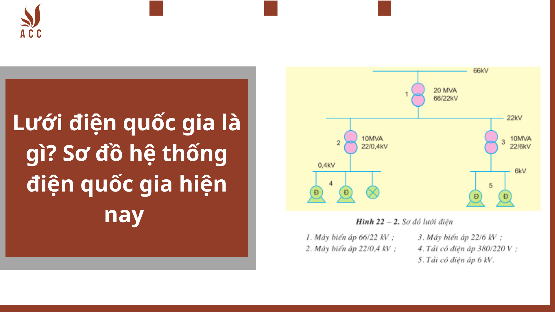 Lưới điện quốc gia là gì? Sơ đồ hệ thống điện quốc gia hiện nay