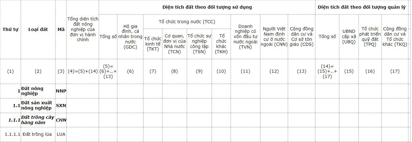 dien-tich-dat-1-1