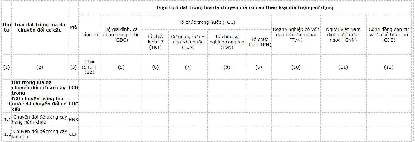 dien-tich-dat-1-2