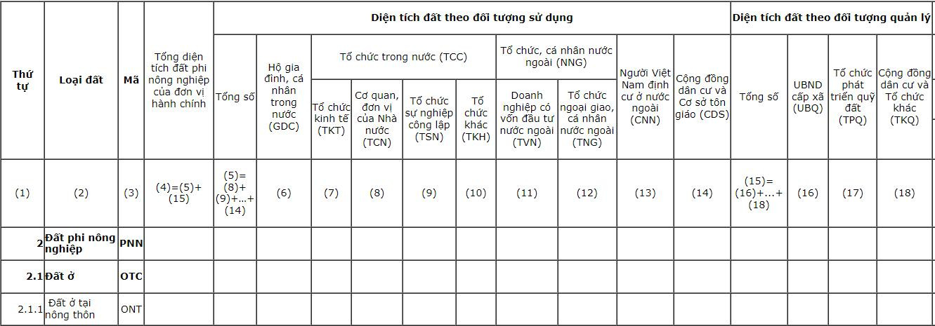 dien-tich-dat-1-3
