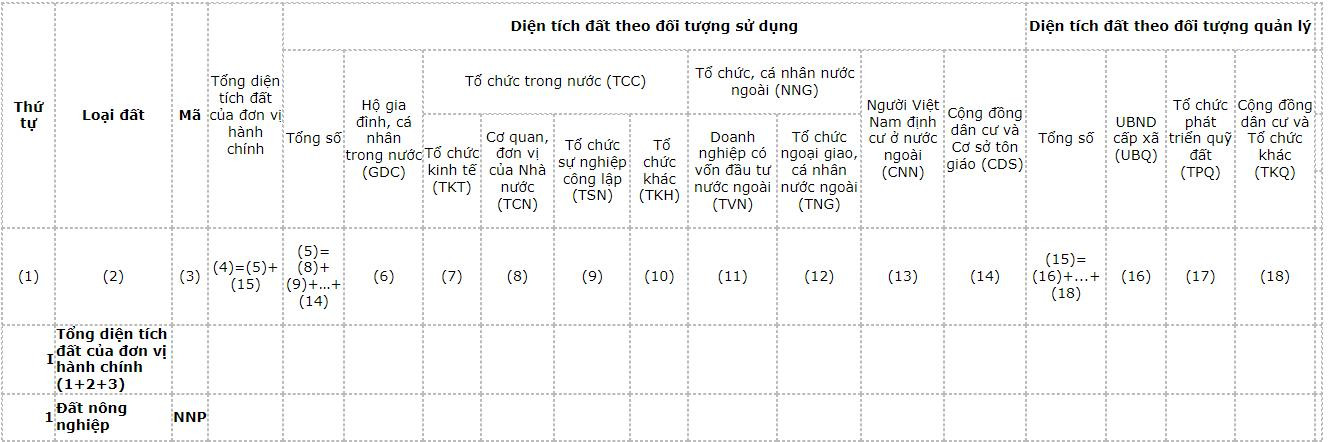 dien-tich-dat