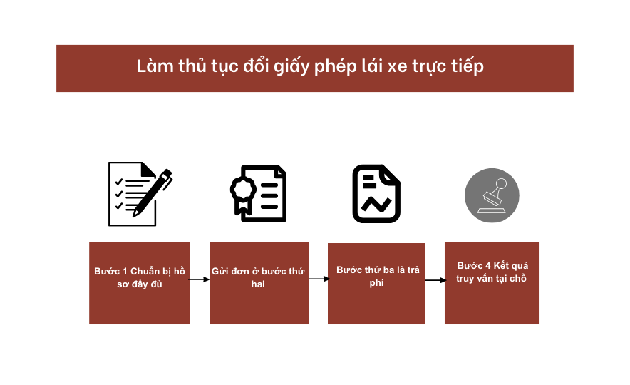  Làm thủ tục đổi giấy phép lái xe trực tiếp