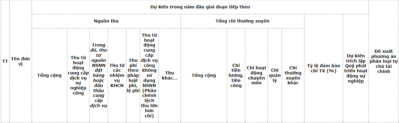 nguon-thu
