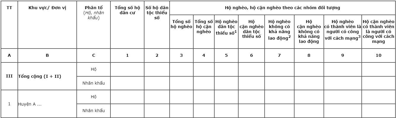 phan-nhom-ho-ngheo-2