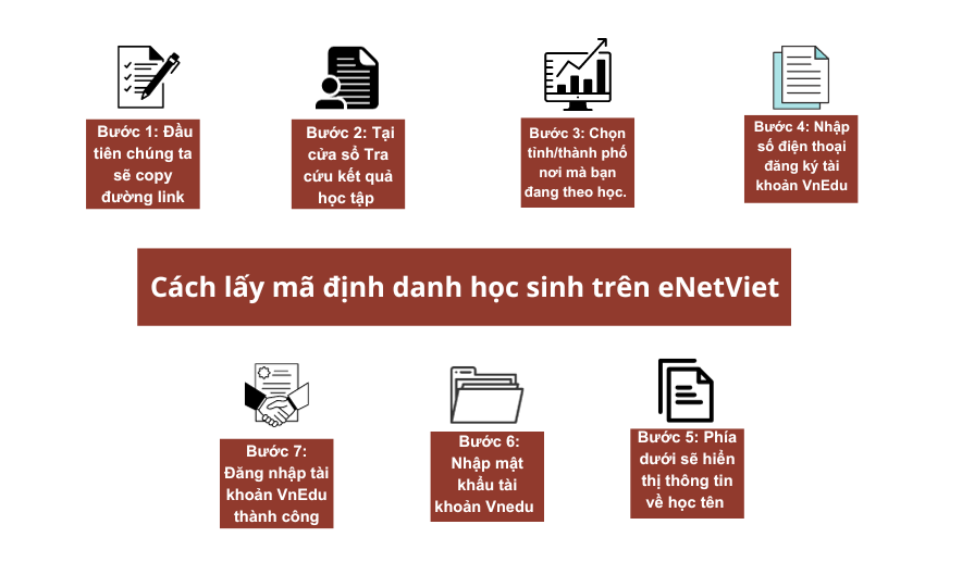  Cách lấy mã định danh học sinh trên eNetViet