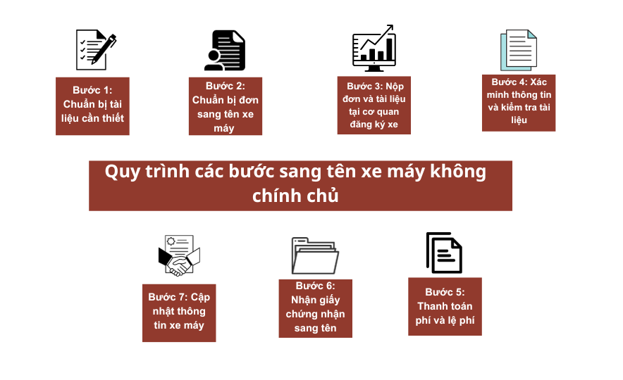 Quy trình các bước sang tên xe máy không chính chủ