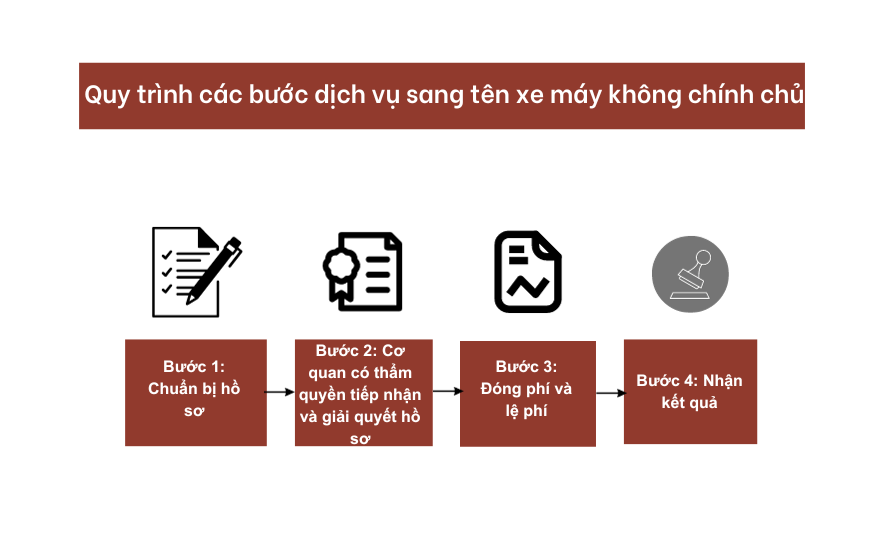 Quy trình các bước dịch vụ sang tên xe máy không chính chủ