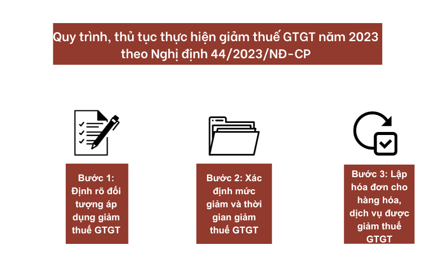 Quy trình, thủ tục thực hiện giảm thuế
