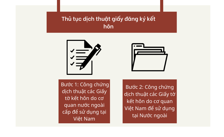 Thủ tục dịch thuật giấy đăng ký kết hôn