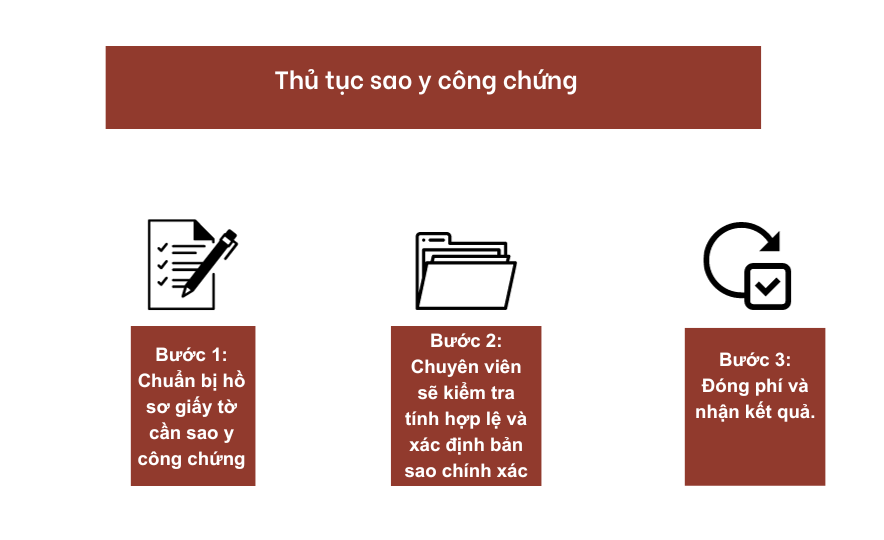 Thủ tục sao y công chứng