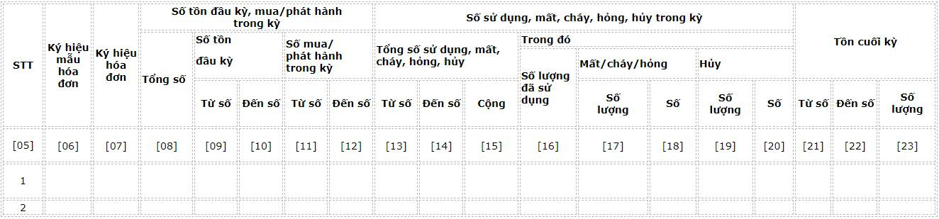 tinh-hinh-su-dung-hoa-don-ban-hang