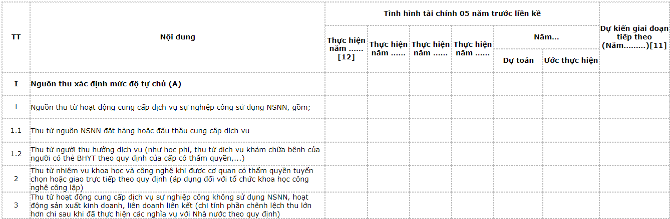 tinh-hinh-tai-chinh