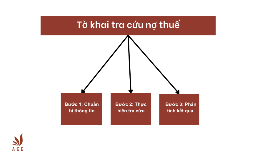 Tờ khai tra cứu nợ thuế