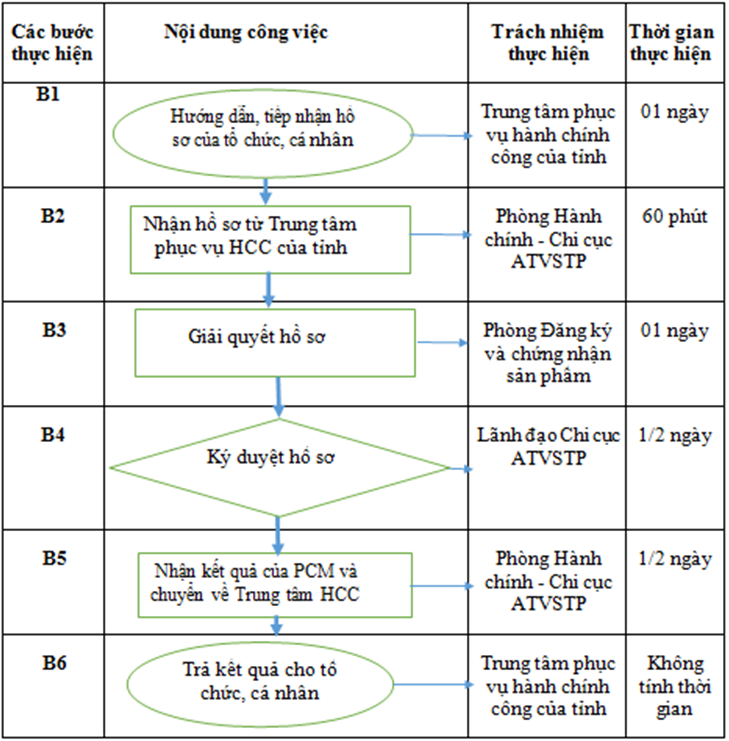 Hướng dẫn cách kiểm tra an toàn thực phẩm [Mới nhất 2023]