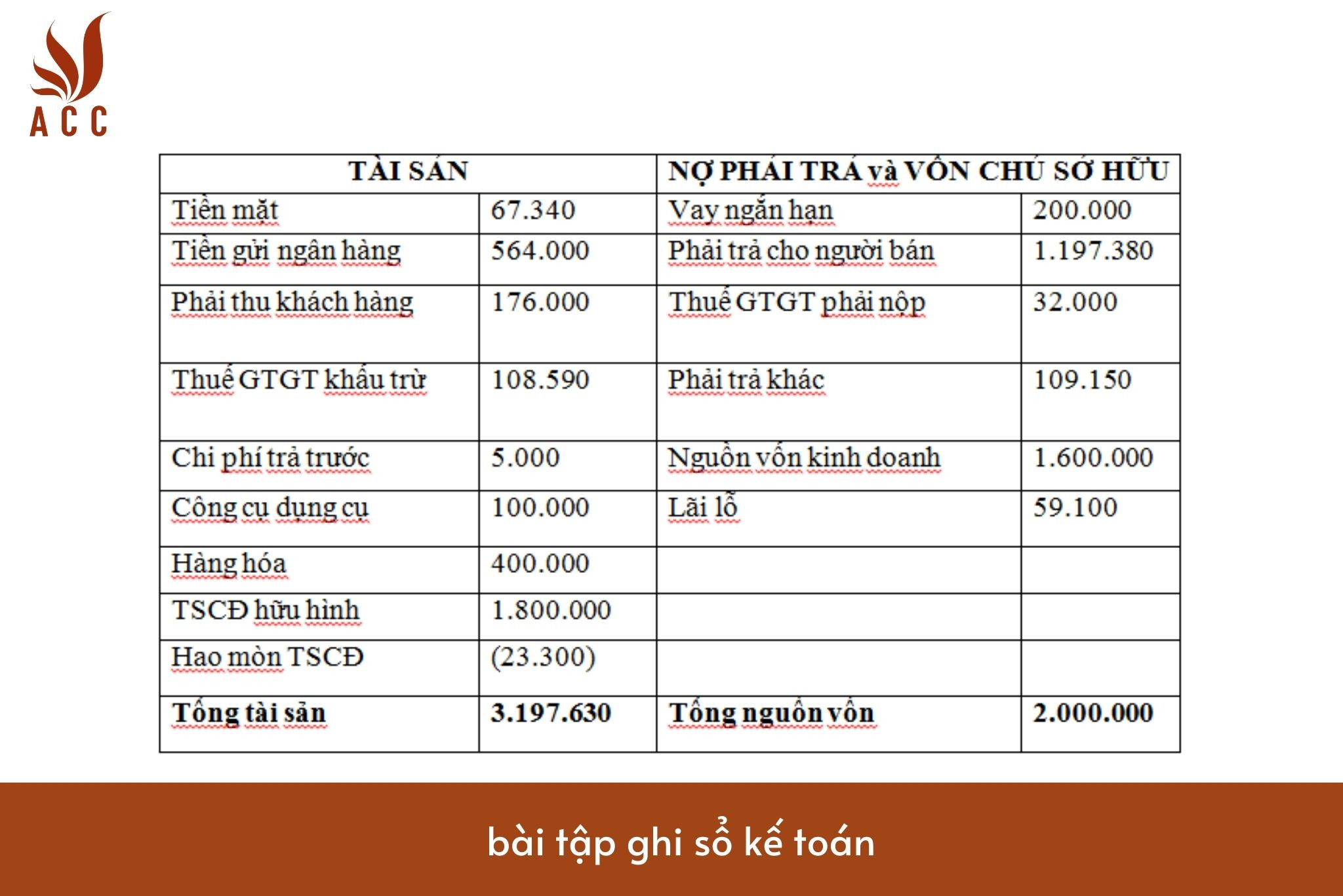 Bài tập ghi sổ kế toán kèm lời giải chi tiết