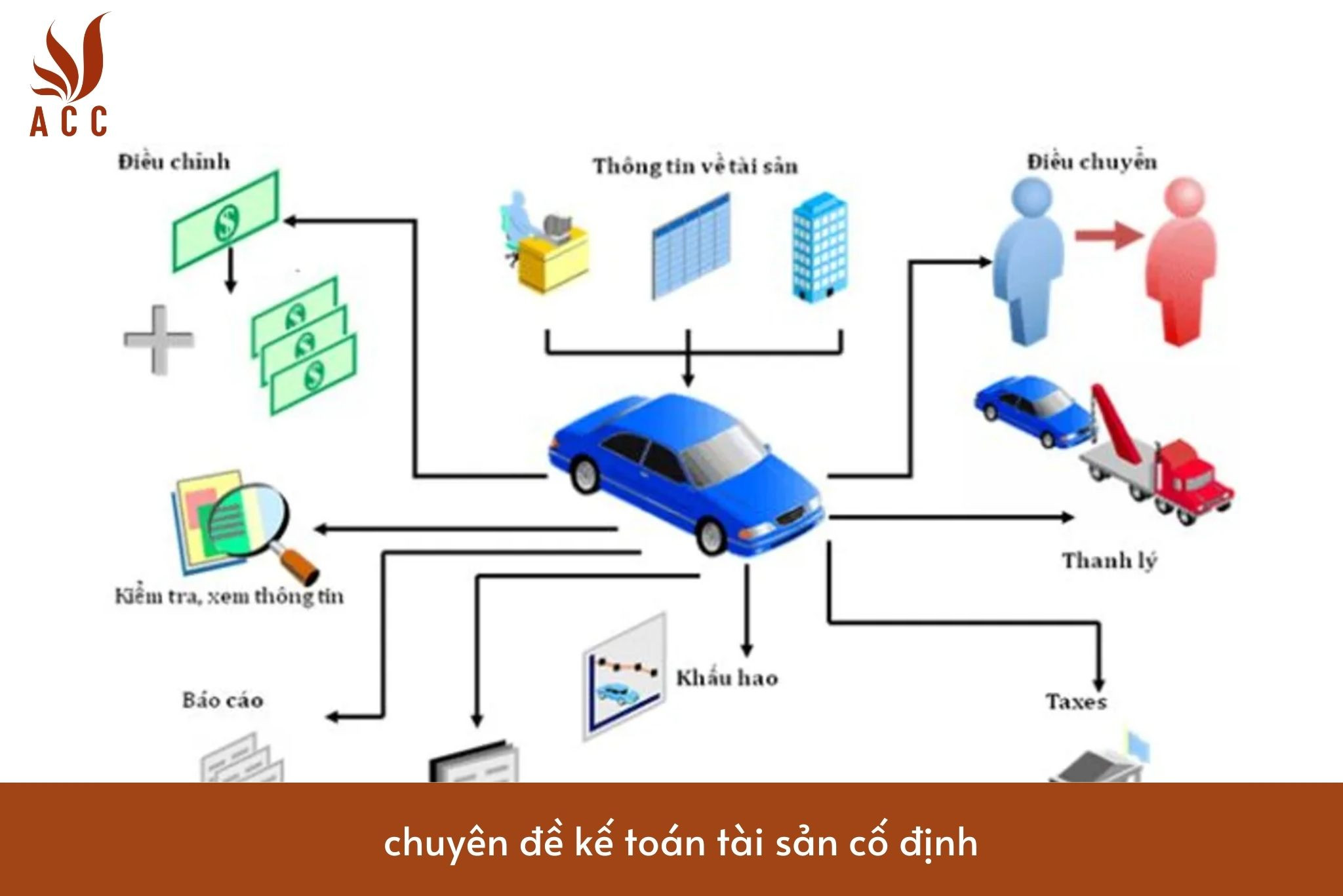 bao-cao-dau-tu-nuoc-ngoai-vao-viet-nam-ve-thu-hut-von-dau-tu