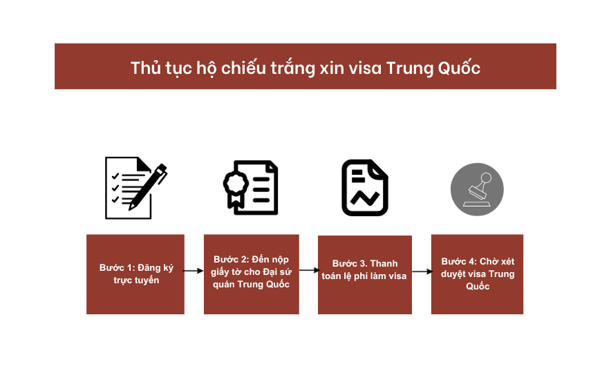 Thủ tục hộ chiếu trắng xin visa Trung Quốc