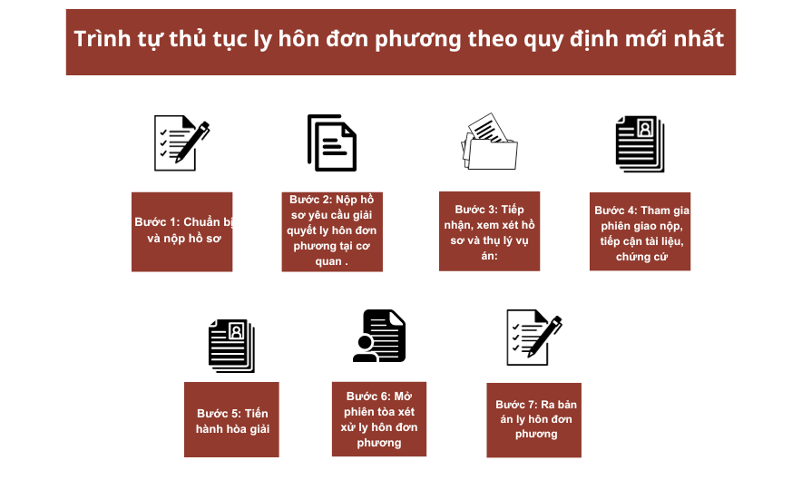 Trình tự thủ tục ly hôn đơn phương theo quy định mới nhất