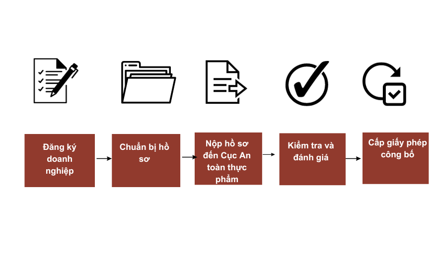 Hồ sơ thủ tục công bố khi kinh doanh thực phẩm bao gói sẵn