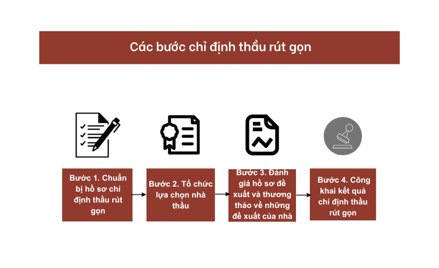 Các bước chỉ định thầu rút gọn