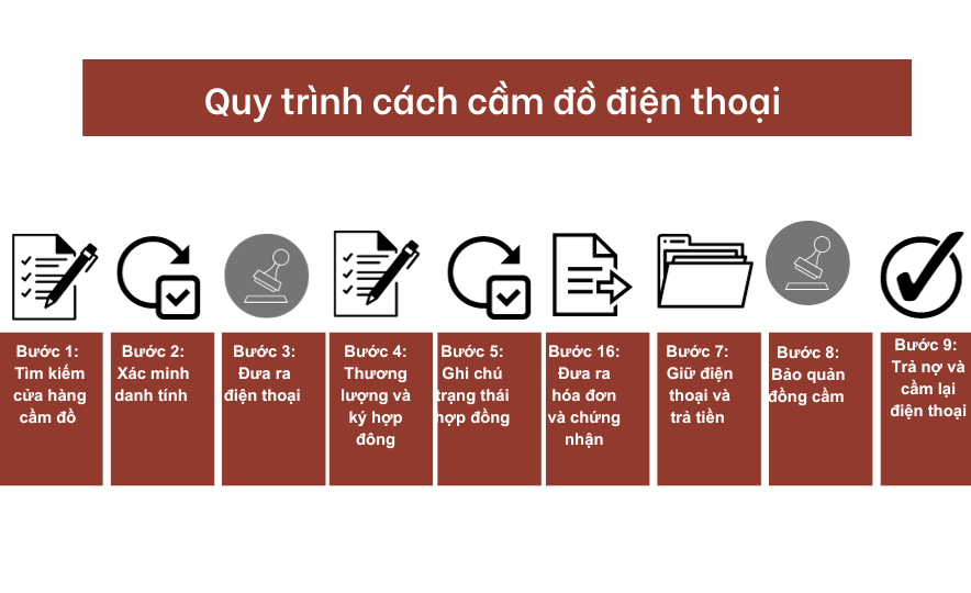 quy-trinh-cam-do-dien-thoai