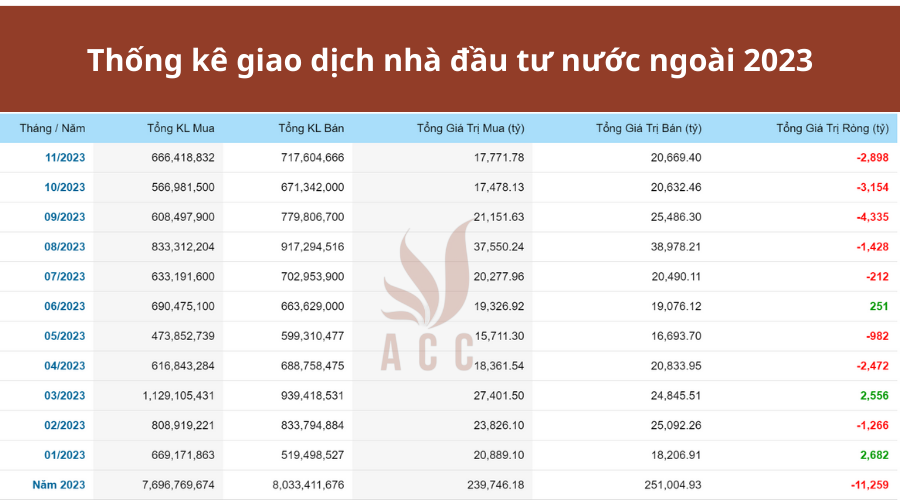 thong-ke-giao-dich-nha-dau-tu-nuoc-ngoai