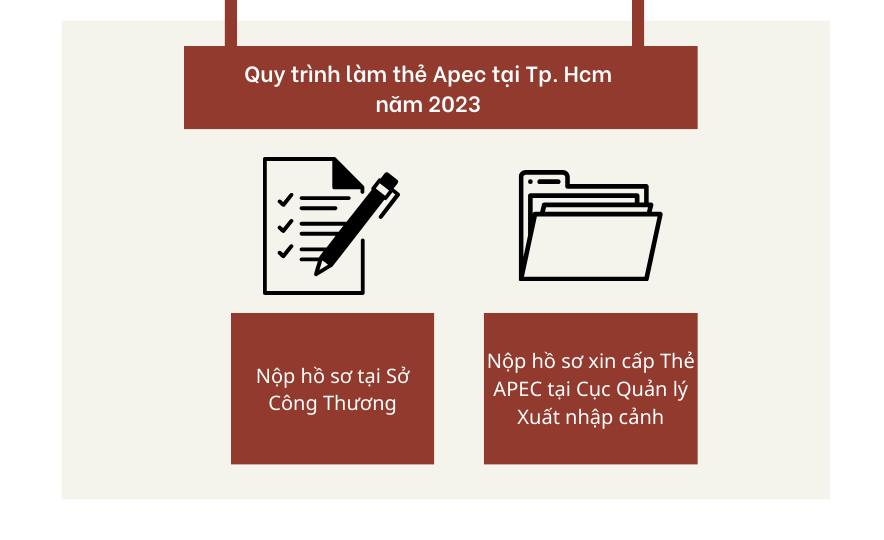 Quy trình làm thẻ Apec tại Tp. Hcm năm 2023