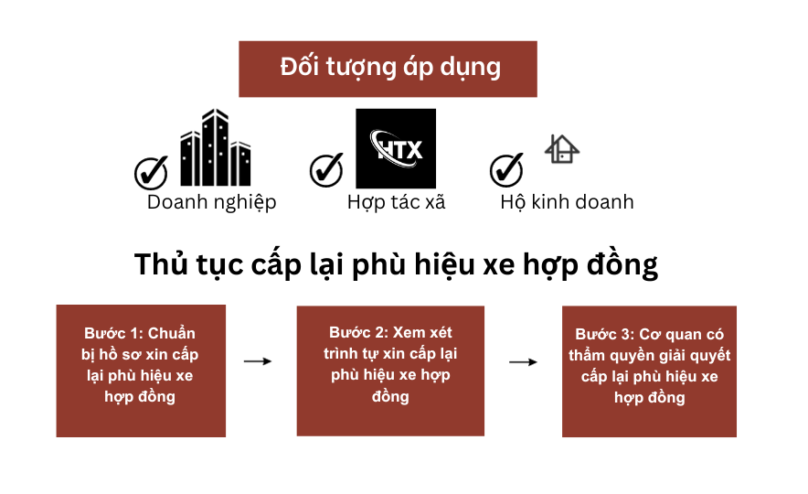 Thủ tục cấp lại phù hiệu xe hợp đồng