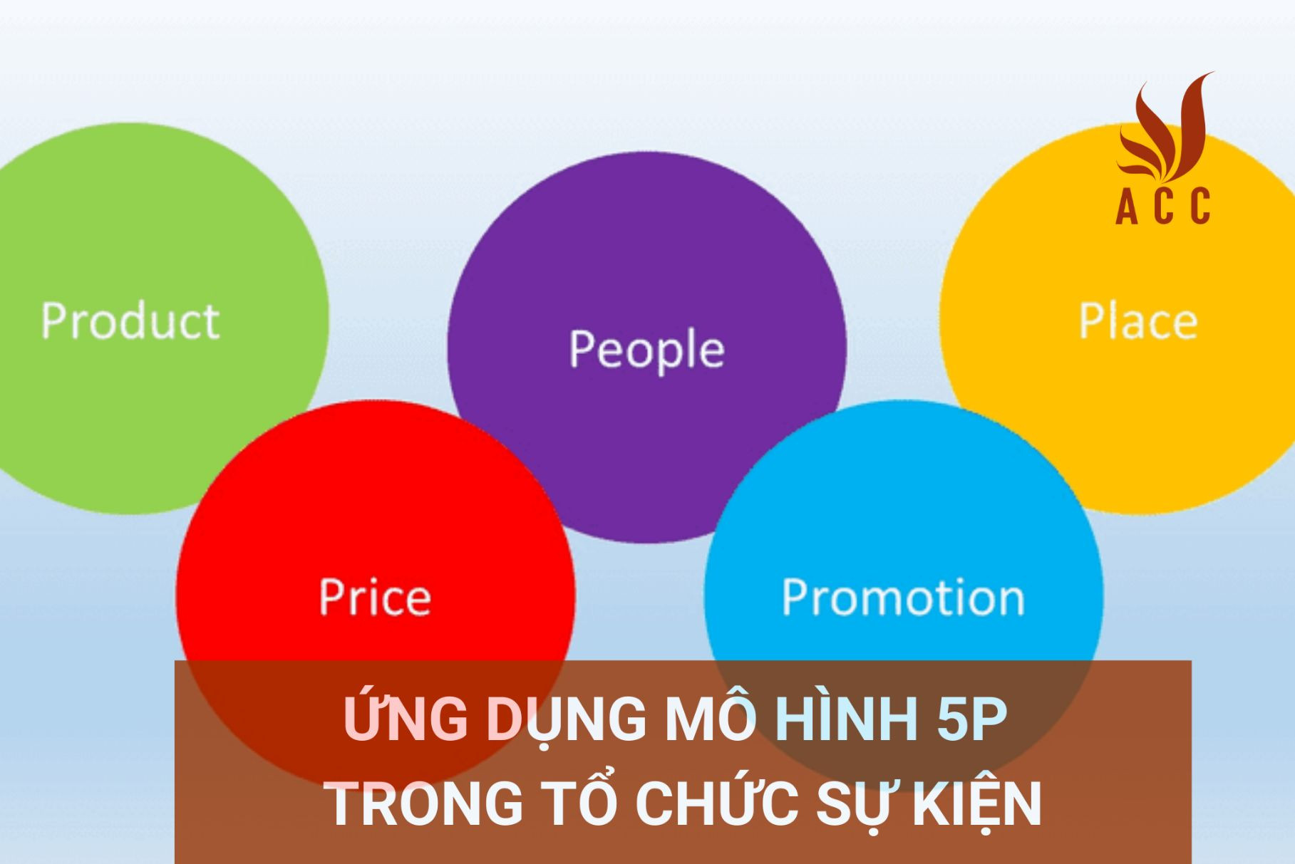 Ứng dụng mô hình 5P trong tổ chức sự kiện