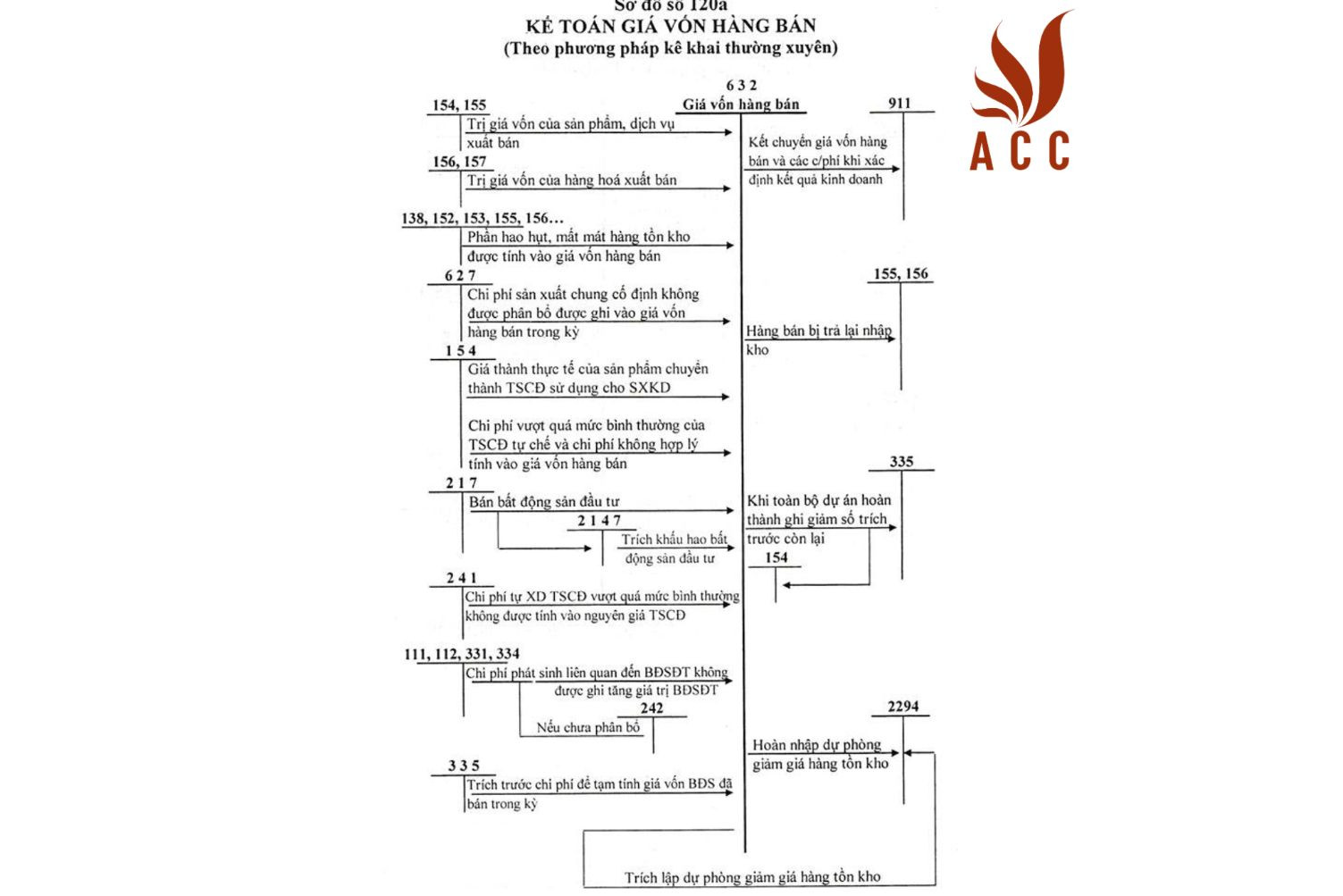 acc-3