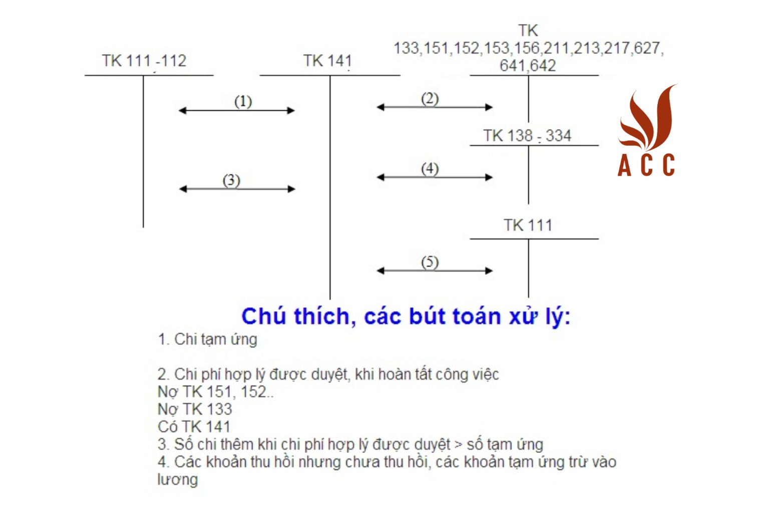 acc-4