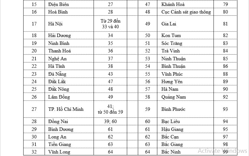 biển 36 là tỉnh nào