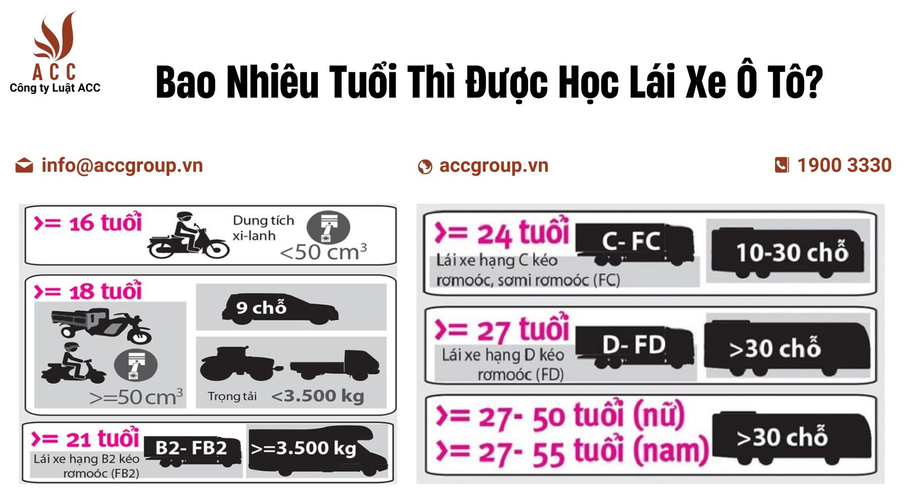 Bao Nhiêu Tuổi Thì Được Học Lái Xe Ô Tô?
