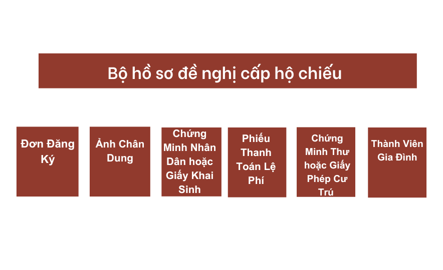 Bộ hồ sơ đề nghị cấp hộ chiếu 