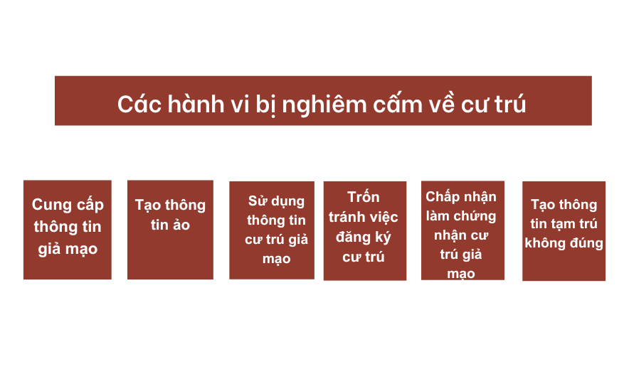 Các hành vi bị nghiêm cấm về cư trú