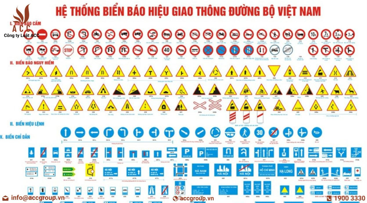 Các Nhóm Biển Báo Thường Gặp khi Thi Bằng lái xe B2