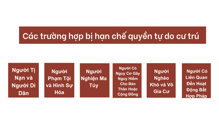 Các trường hợp bị hạn chế quyền tự do cư trú