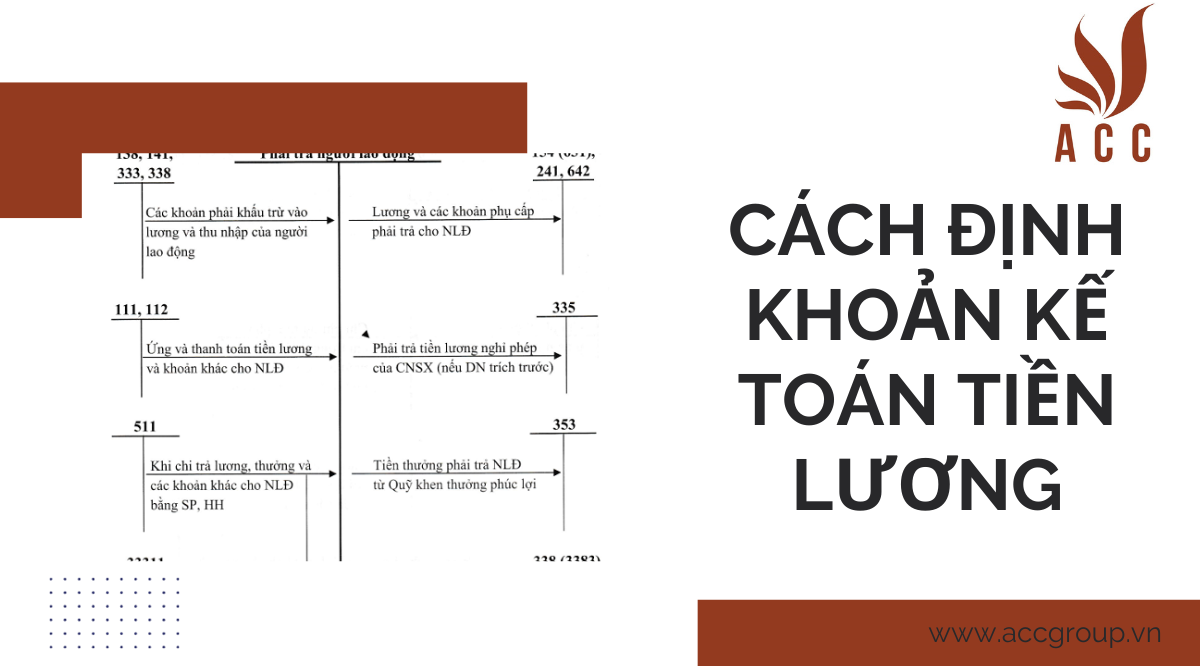 cach-dinh-khoan-ke-toan-tien-luong