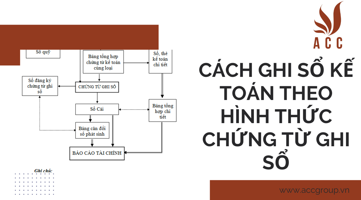 Cách ghi sổ kế toán theo hình thức chứng từ ghi sổ