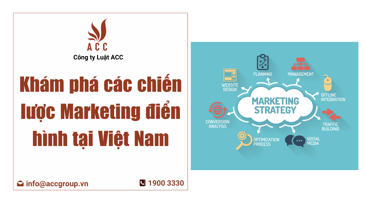các chiến lược marketing điển hình