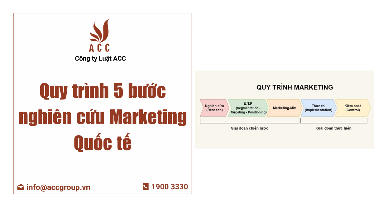 quy trình nghiên cứu marketing quốc tế