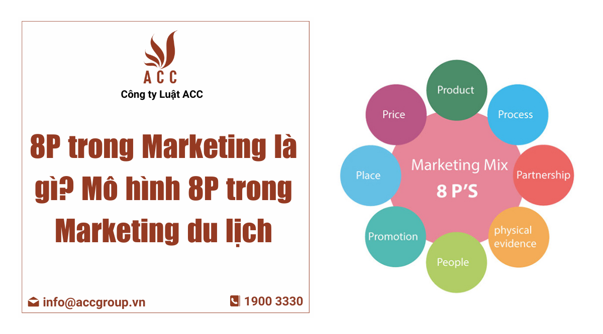 mô hình 8p trong marketing du lịch