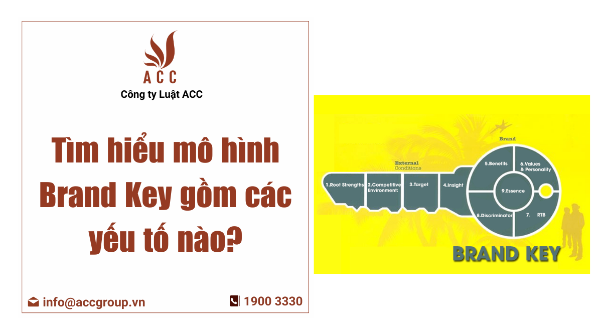 mô hình brand key