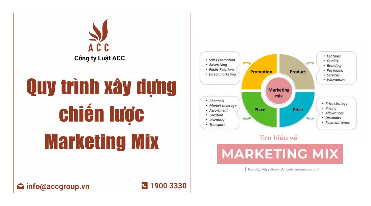 kế hoạch marketing mix
