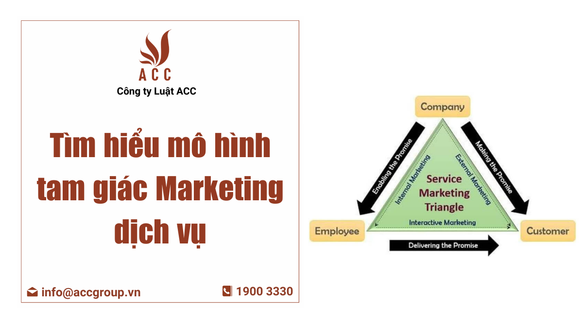 tam giác marketing dịch vụ bao gồm
