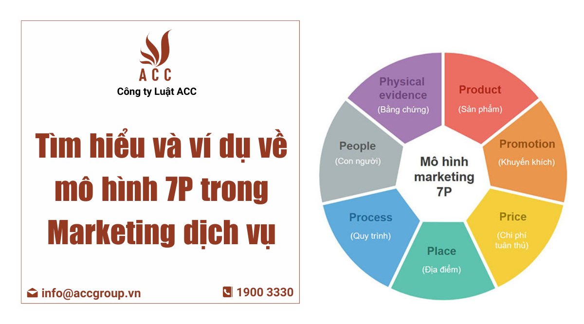 7p trong marketing dịch vụ