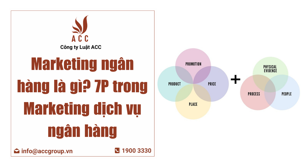 7p trong marketing dịch vụ ngân hàng