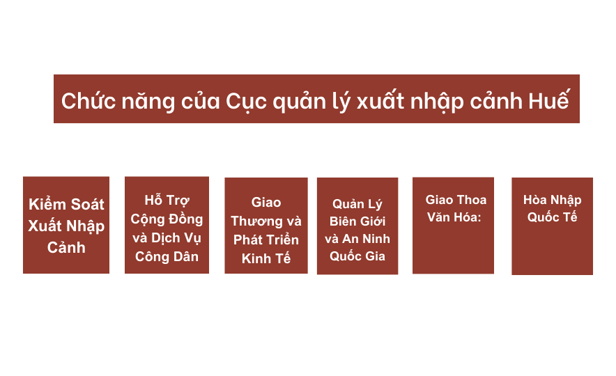 Chức năng của Cục quản lý xuất nhập cảnh Huế