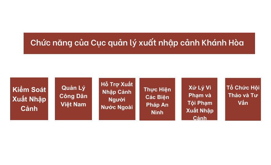 Chức năng của Cục quản lý xuất nhập cảnh Khánh Hòa 